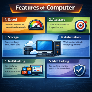 कंप्यूटर की विशेषताये तथा कमियां बतलाइए? Explain the features and disadvantages of a computer?