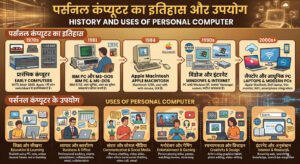 History and Uses of Personal Computer