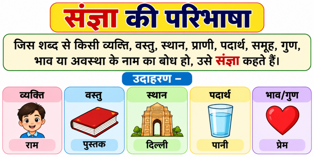 संज्ञा क्या है? 5 महत्वपूर्ण प्रकार और उदाहरण | आसान तरीके से सीखें 1 संज्ञा क्या है? 5 प्रकार और उदाहरण | आसान तरीके से सीखें