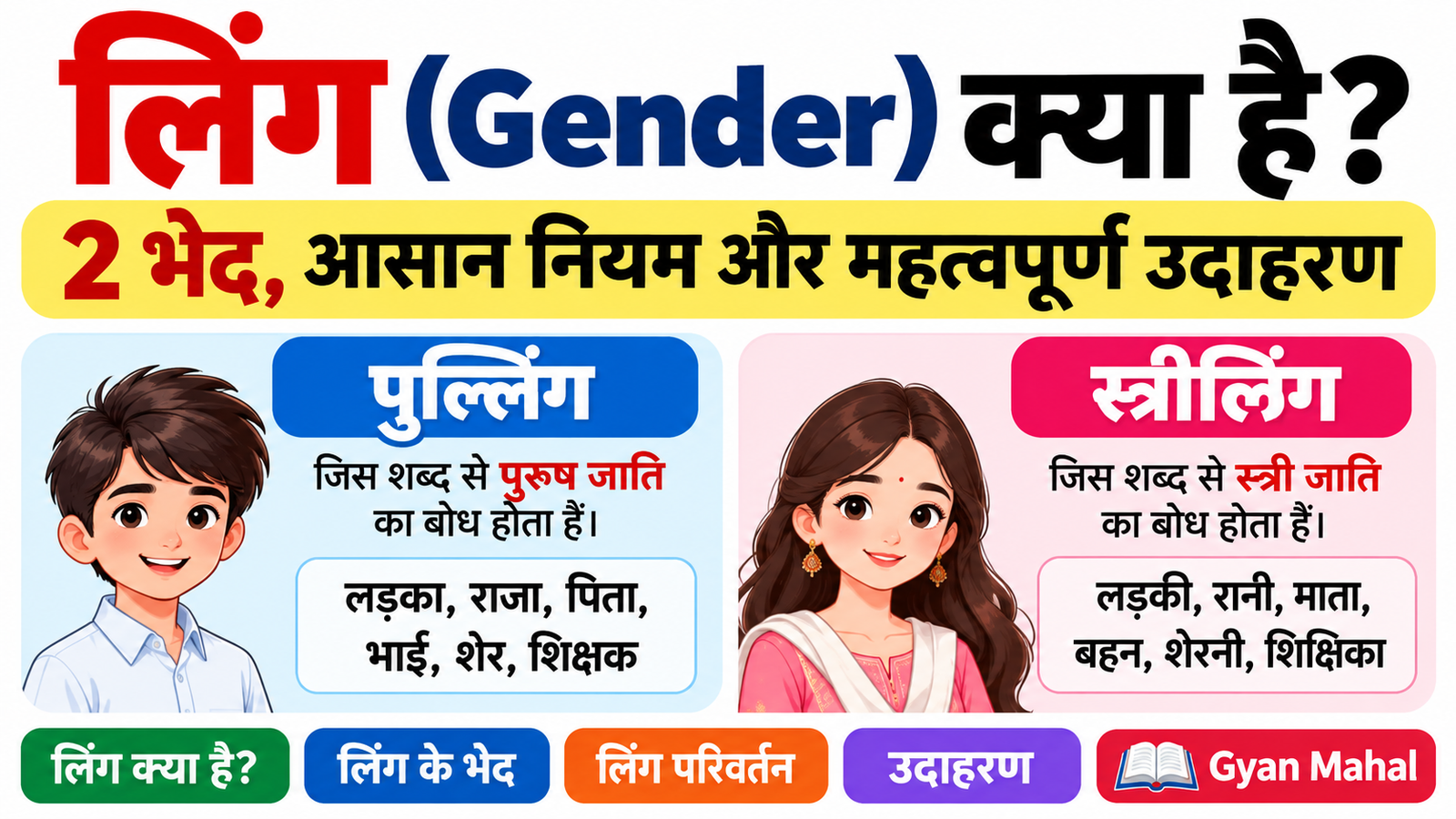 लिंग क्या है, लिंग के भेद, पुल्लिंग, स्त्रीलिंग, लिंग परिवर्तन, पुल्लिंग स्त्रीलिंग, हिंदी व्याकरण